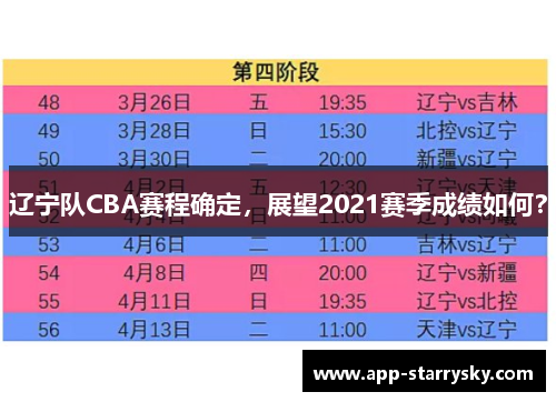 辽宁队CBA赛程确定，展望2021赛季成绩如何？