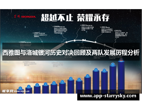 西雅图与洛城银河历史对决回顾及两队发展历程分析